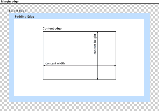 Schema -- Box Model