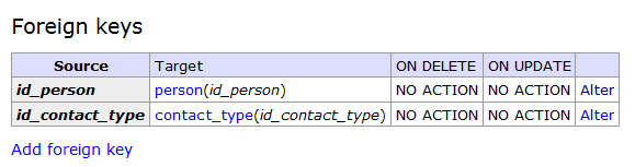 Screenshot - Foreign Key No Action