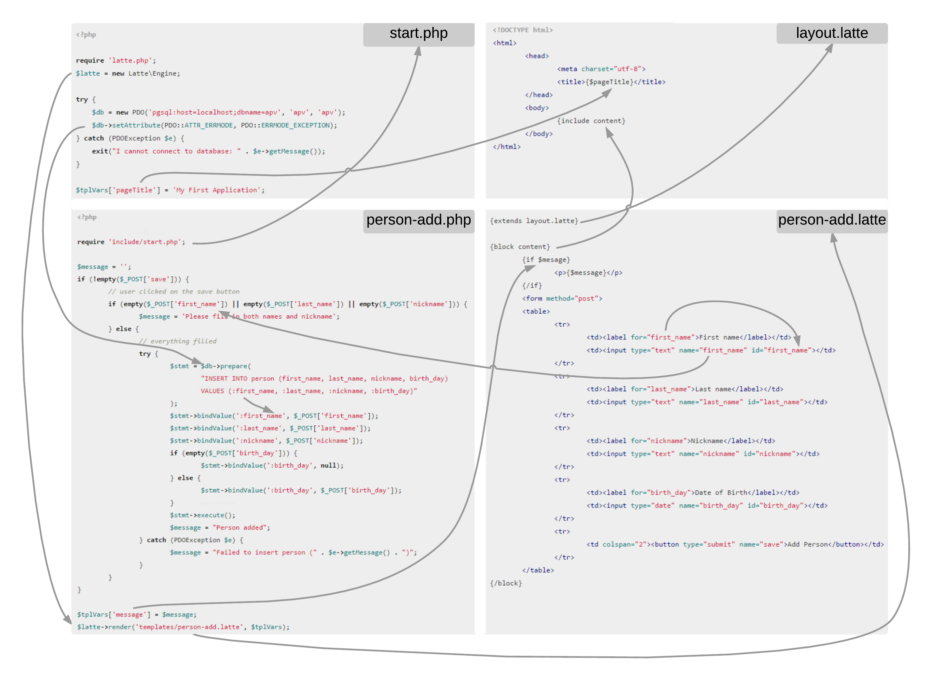 Code schema -- Script for inserting data