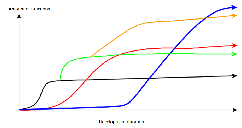 Impossible chart